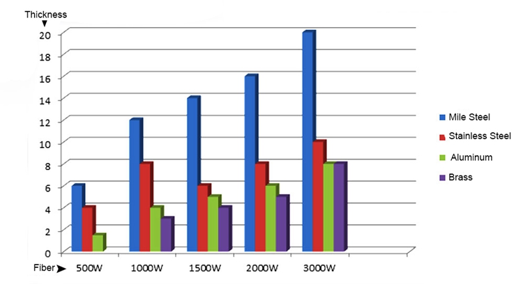 fiber laser cutting machine 4000w