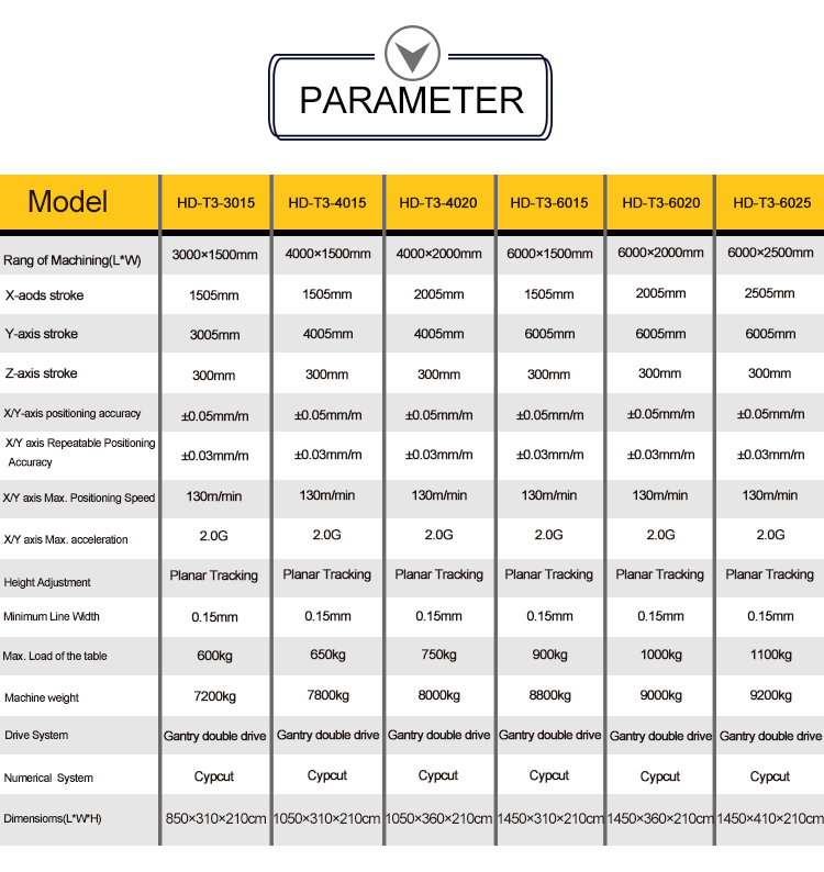 fiber laser cutting machine parts