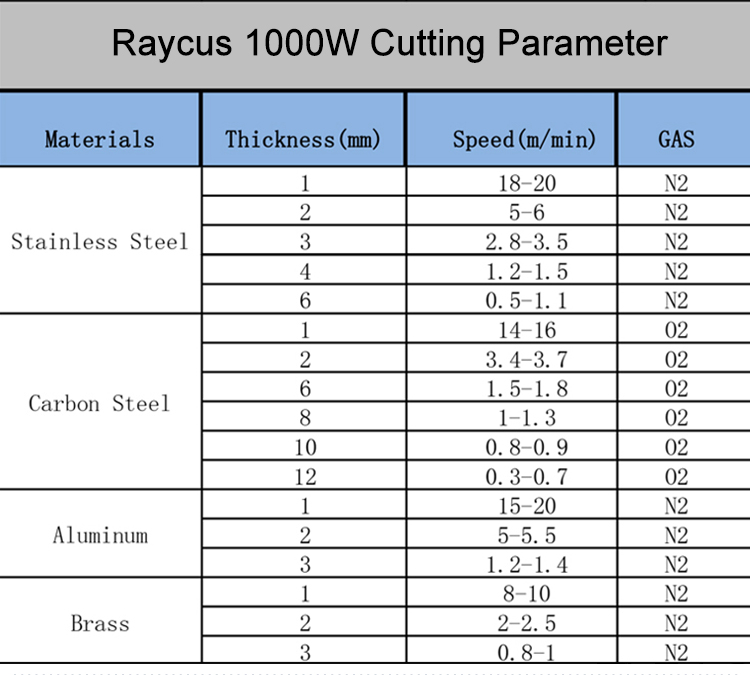 3015 fiber laser cutting machine