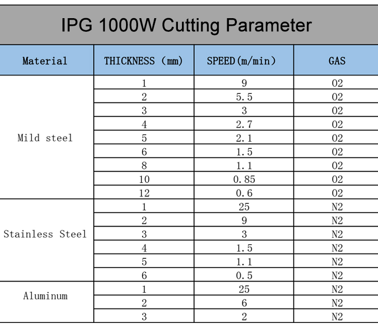 500w to 4000w Metal Plate Tube CNC Fiber Laser Cutting Machine
